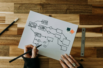 人事データ統合・深層心理分析